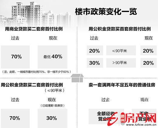 急用钱，亏本出售大同天下抵账房！