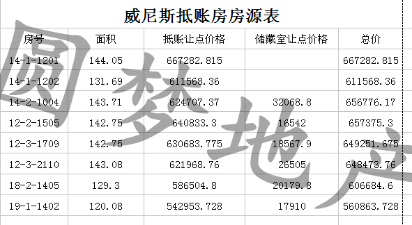 威尼斯最新抵账房，可贷款走售楼处手续，最后一批了以后不抵了