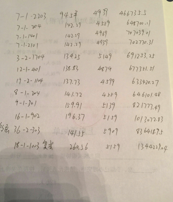 涵翠苑超低价抵账房?？纱?>
                    </a>
                </div>
                <div   id=