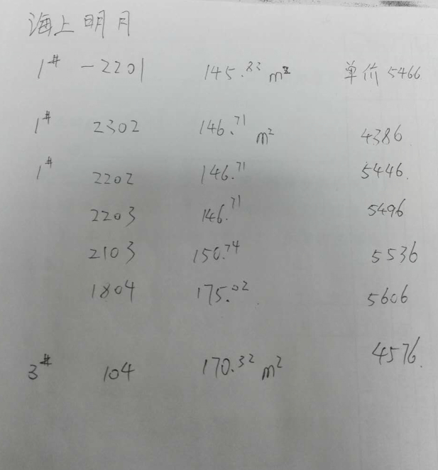 海上明月售楼处手续可贷款多套房源任你选择