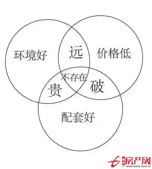 城北紧邻汽车站颐和园小区